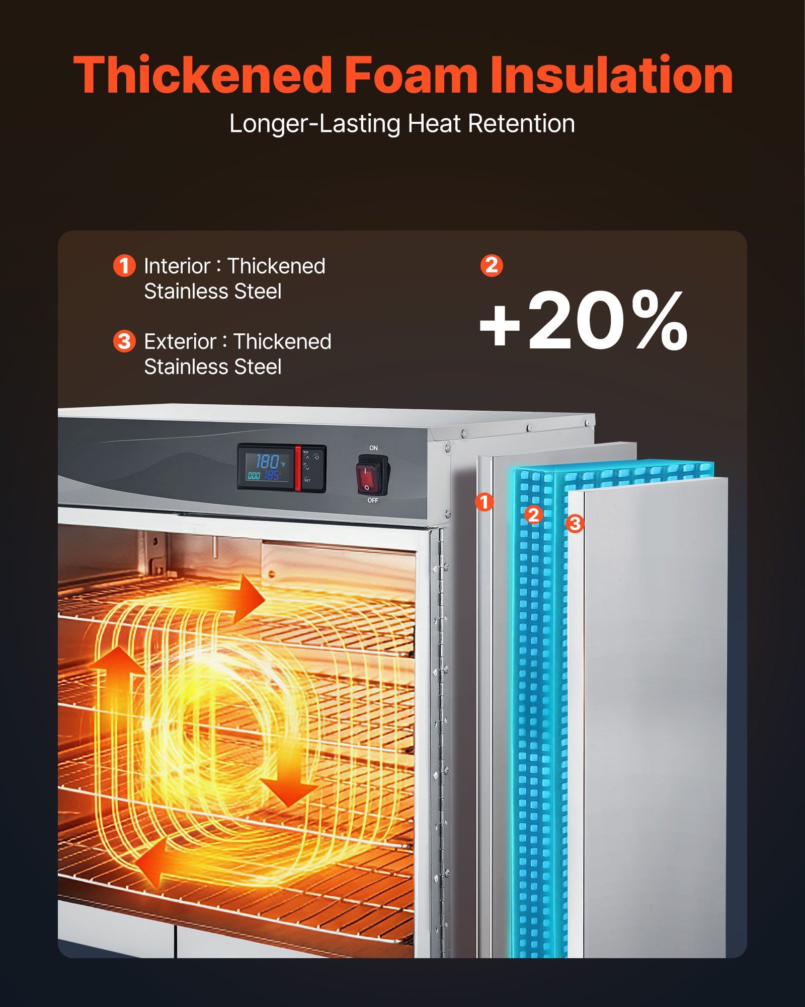 Electric Hot Box Food Warmer,  - Food Warmer Display recensie en prijs
