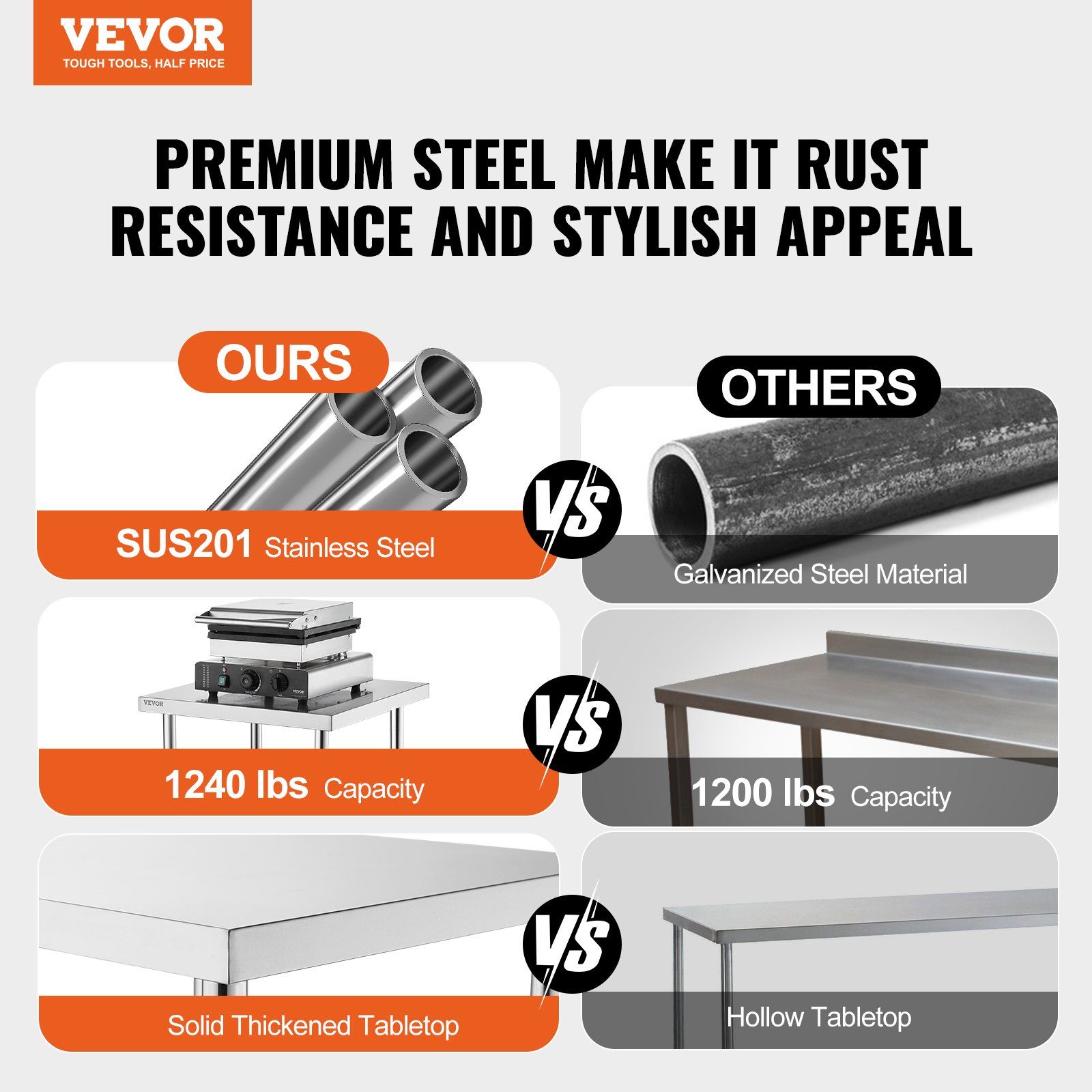 Durable Stainless Steel Work T - Commercial Kitchen Tables recensie en prijs
