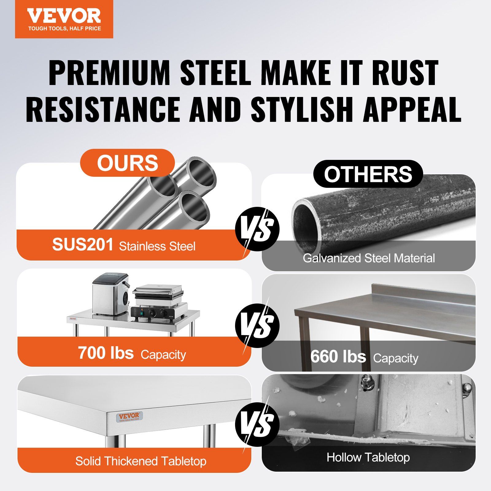 VEVOR Stainless Steel Work Tab - Commercial Kitchen Tables recensie en prijs