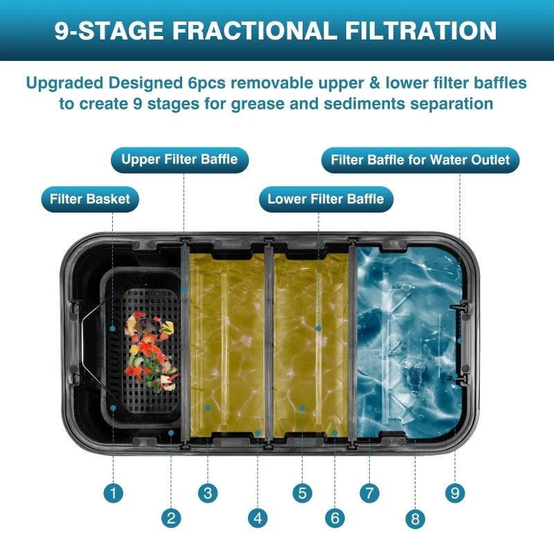 Commercial Oil-water Separator - Commercial Kitchen Grease Interceptor recensie en prijs